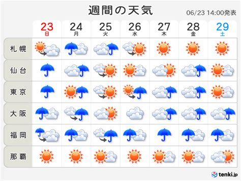 高知県 天気予報